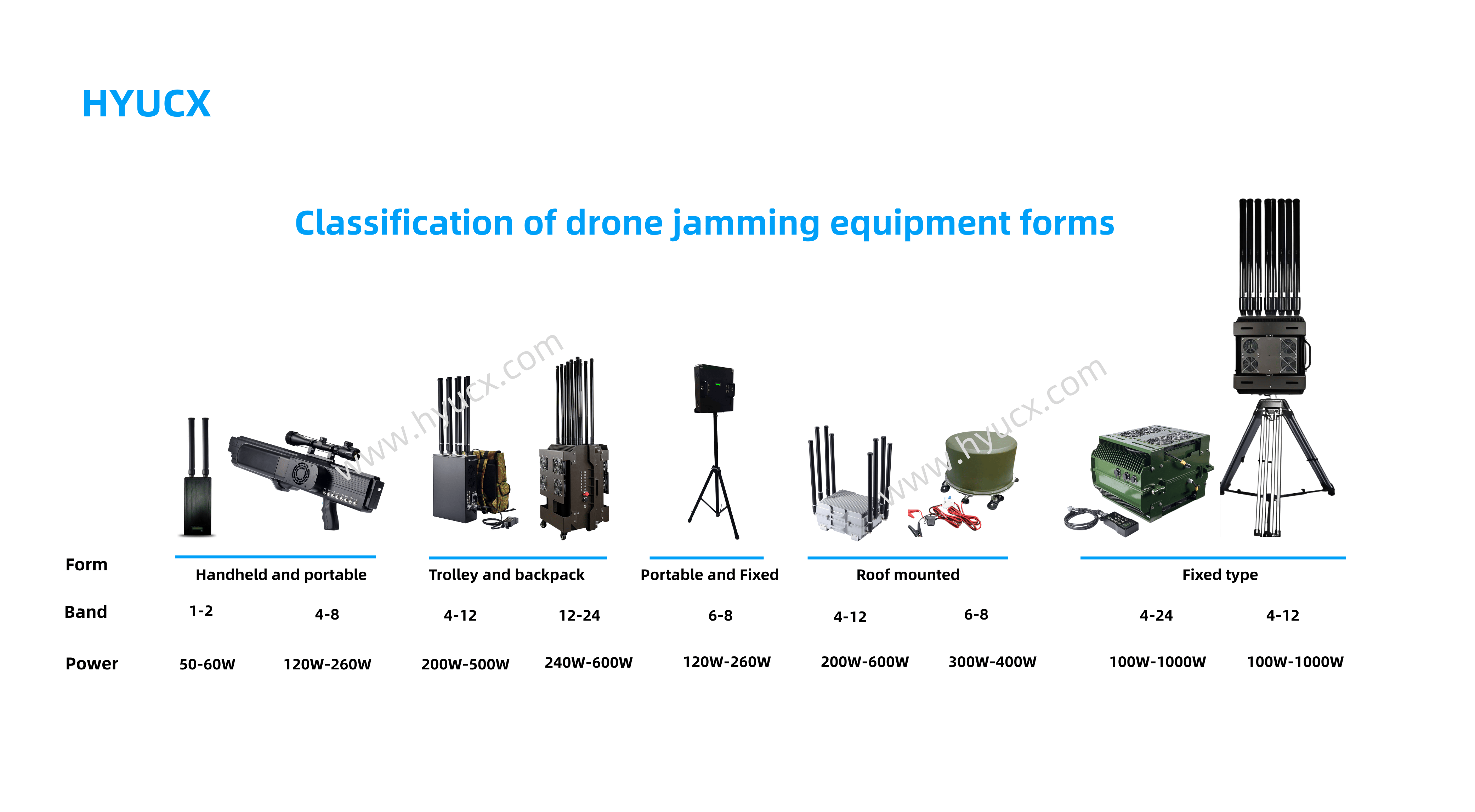 Shenzhen Hyucx Technology Co., Ltd. factory production line