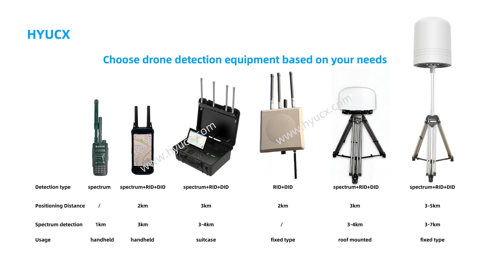 Shenzhen Hyucx Technology Co., Ltd. factory production line