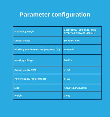 100W GaN Drone Module Supporting 100-7500MHz Frequency Band And LoRa